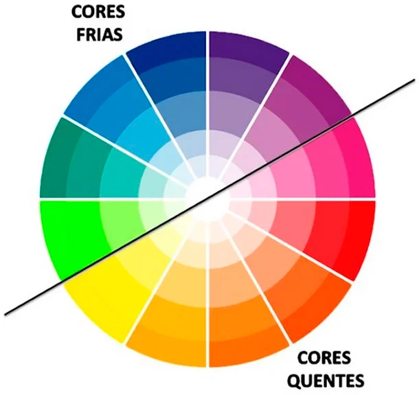 Cores Frias e Cores Quentes